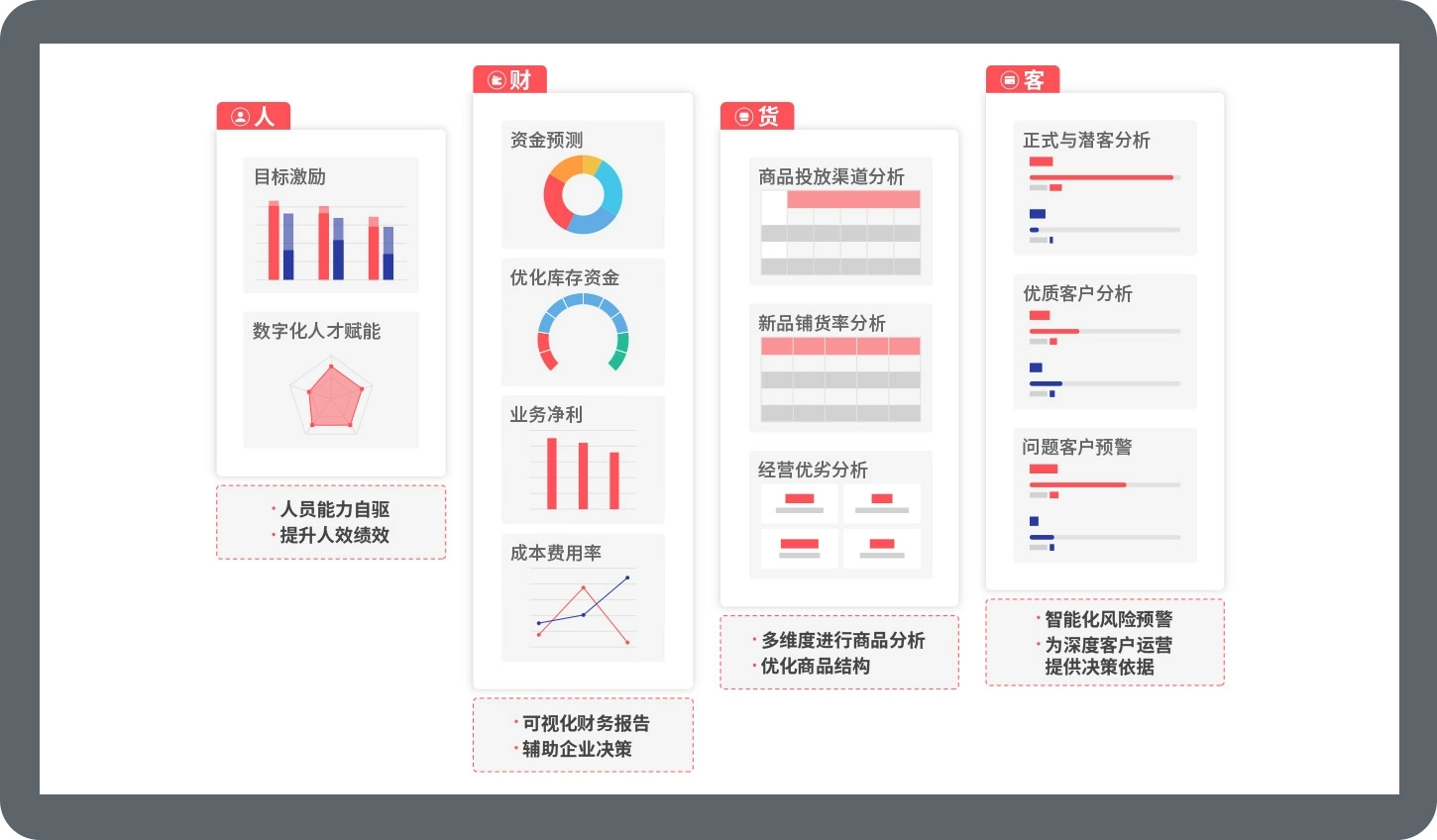 商贸批发企业